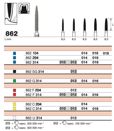 Бор  алмазный D+Z  /862 G 314.012